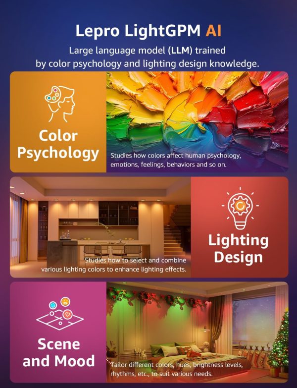 Lepro R2 AI 6 inch LED Recessed Light - LLM AI Lighting with Mood Recog. Dimmable Wafer Lights RGBCW Sync with Music, Smart Canless Downlights Work Alexa & Google Assistant, 12W 1050 Lumen, 2-Pack - Image 11