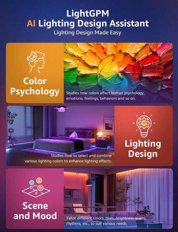Lepro S1 AI LED Strip Lights for Bedroom - 16.4ft Smart RGB Light Strips with IC and Rainbow Chasing Effects, Color Segment DIY, AI Generated Lighting, No Remote, 2.4G Wi-Fi & Bluetooth - Image 2